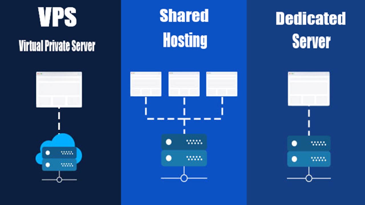 Perbedaan VPS, Shared Hosting dan Dedicated Server